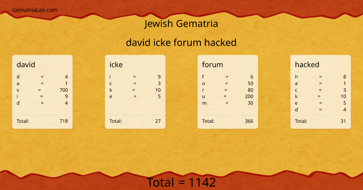 david icke forum hacked in jewish Gematria